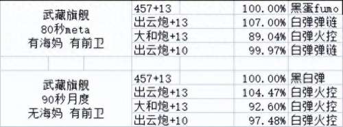 碧蓝武藏阵容搭配推荐　碧蓝航线武藏用什么主炮-第1张