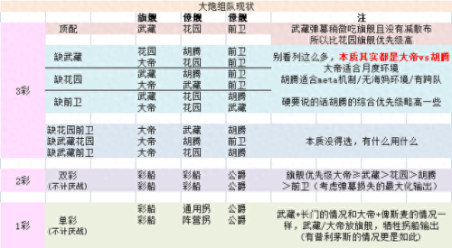 碧蓝武藏阵容搭配推荐　碧蓝航线武藏用什么主炮-第2张