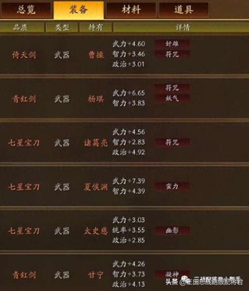 战略版打怪阵容搭配　S33七名英雄调整后数据公布-第6张