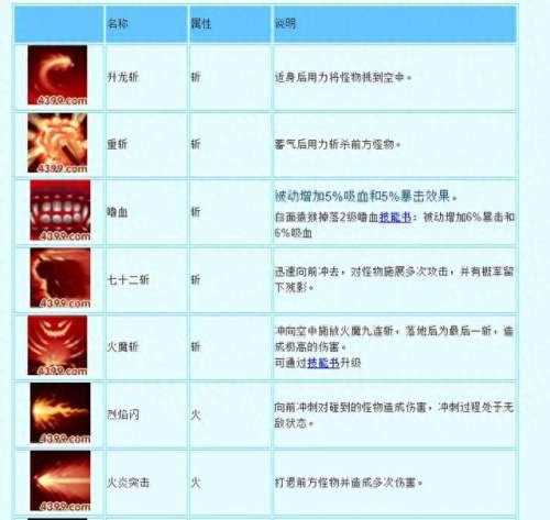造梦3最佳阵容搭配图　造梦西游3最强组合-第2张