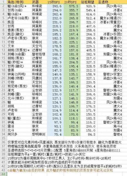 胡桃和魈搭配的阵容　原神胡桃最强阵容搭配-第2张