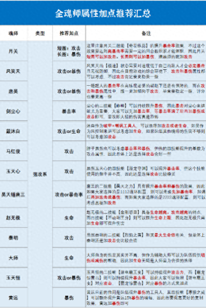 贫民马红俊阵容搭配　斗罗大陆阵容最佳搭配-第3张