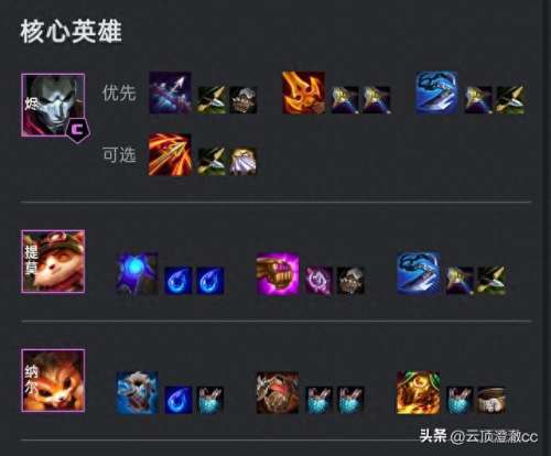 狙神阵容给装备搭配　狙击手需要配备什么装备-第6张