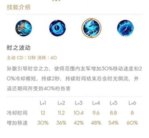 绝世舞姬阵容搭配图　千姬觉醒就废了吗-第2张
