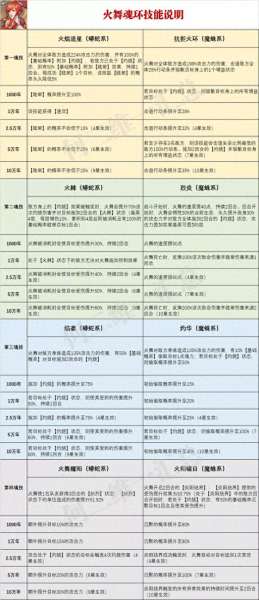 火舞老毒物阵容搭配　火舞搭配谁比较好-第5张