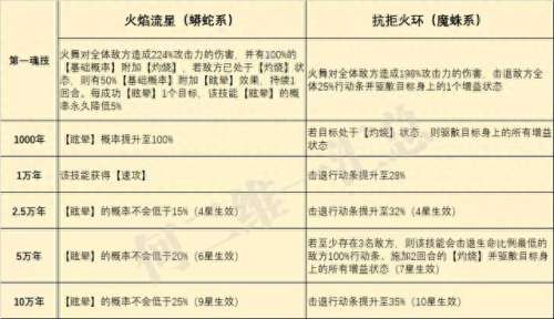 火舞老毒物阵容搭配　火舞搭配谁比较好-第6张