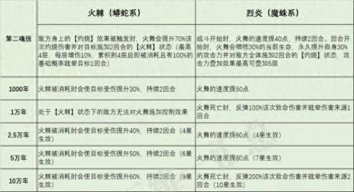 火舞老毒物阵容搭配　火舞搭配谁比较好-第7张