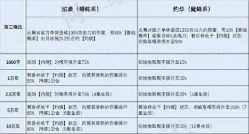 火舞老毒物阵容搭配　火舞搭配谁比较好-第8张