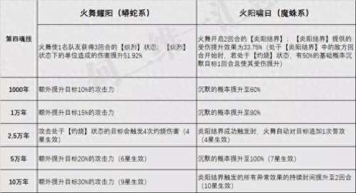 火舞老毒物阵容搭配　火舞搭配谁比较好-第9张