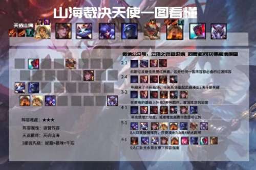 宗秘天使阵容搭配图表　最新天使阵容怎么搭配-第11张