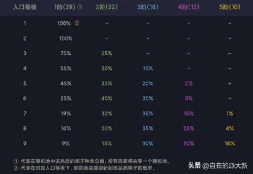 碧波龙阵容搭配图片　碧波庭高清图片-第3张