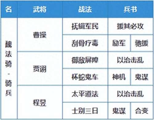 用什么评估阵容搭配　最佳阵容平民攻略-第2张