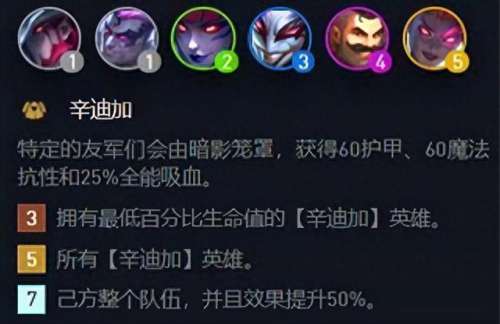 辛迪加最强阵容搭配　适合迪卢克的阵容-第2张