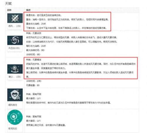 琴团长角色阵容搭配　竹业篇有哪些角色-第2张