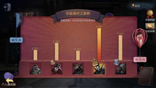 第五人格情侣阵容搭配　第五人格最强情侣组合-第3张