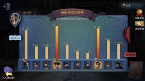 第五人格情侣阵容搭配　第五人格最强情侣组合-第4张