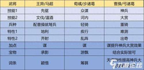 率土之滨军士最佳搭配阵容　率土之滨四星最佳搭配-第2张