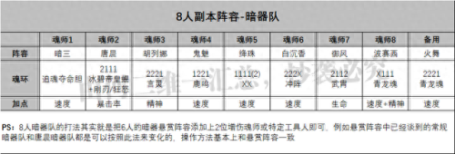 永恒幻镜阵容搭配图鉴　永生幻境阵容-第11张