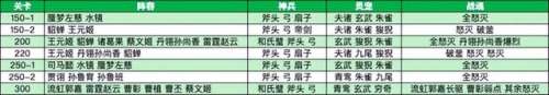 烽火鎏金阵容搭配攻略　烽火鎏金哪一年拍的-第9张
