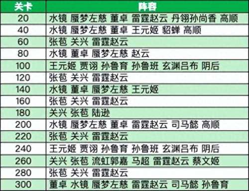 烽火鎏金阵容搭配攻略　烽火鎏金哪一年拍的-第10张