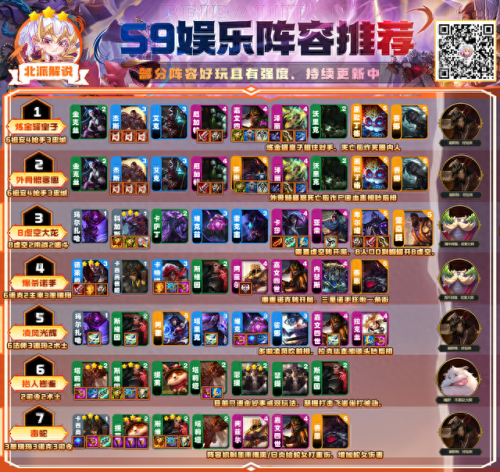 娱乐大师阵容搭配表图片　娱乐大师队-第2张