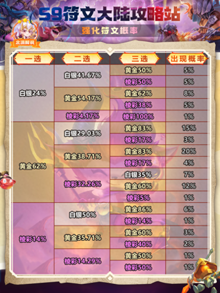 娱乐大师阵容搭配表图片　娱乐大师队-第13张