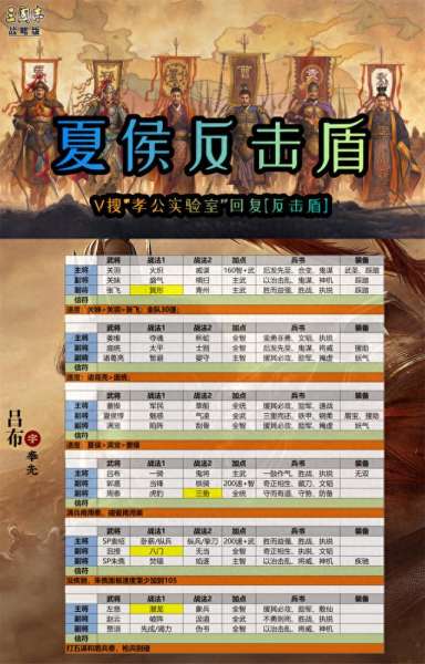 王者荣耀3国阵容搭配　王者荣耀体系阵容大全-第1张