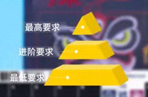 王者排位好阵容搭配怎么选　王者模拟战阵容编辑不显示-第1张