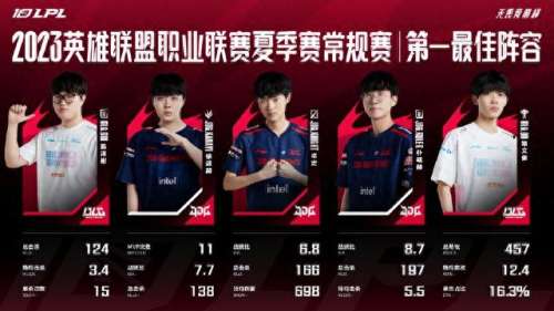 英雄联盟最佳打野阵容搭配　打野什么英雄最强-第1张