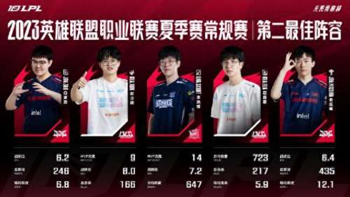 英雄联盟最佳打野阵容搭配　打野什么英雄最强-第2张