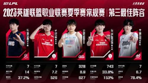 英雄联盟最佳打野阵容搭配　打野什么英雄最强-第3张