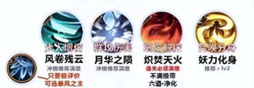大天狗阵容搭配最强　阴阳师大天狗阵容搭配2021-第6张