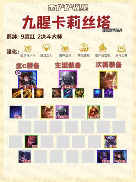 手游福星过渡阵容搭配　福星版本有哪些羁绊-第1张