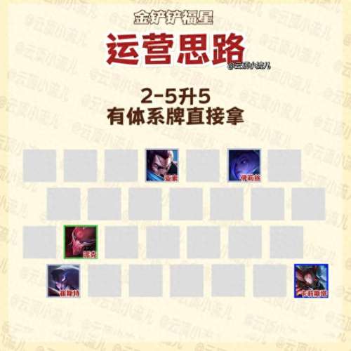手游福星过渡阵容搭配　福星版本有哪些羁绊-第4张