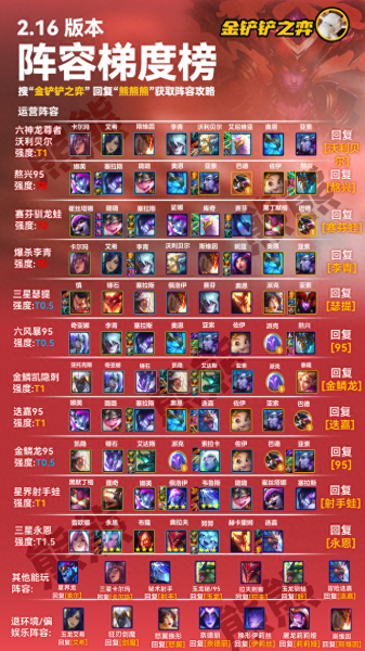 最强五龙神阵容搭配　龙魂创世最强阵容-第2张