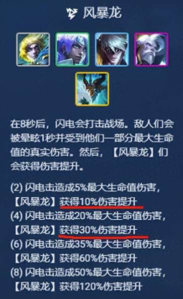 最强五龙神阵容搭配　龙魂创世最强阵容-第12张