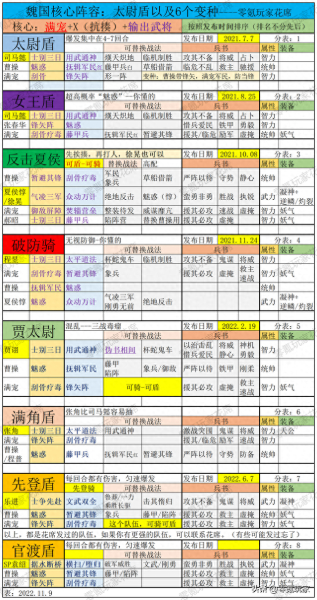 夏侯惇的几个阵容搭配谁　夏侯惇和谁搭配是最强的-第3张