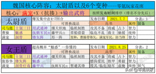 夏侯惇的几个阵容搭配谁　夏侯惇和谁搭配是最强的-第4张