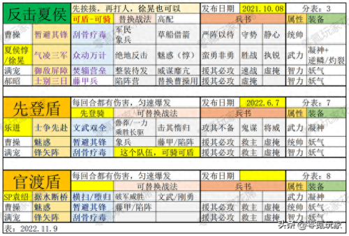 夏侯惇的几个阵容搭配谁　夏侯惇和谁搭配是最强的-第8张