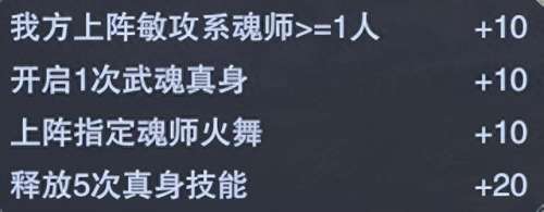 猫咪真身阵容搭配推荐　灵猫阵容搭配-第3张