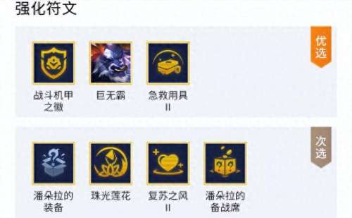 急救道具阵容搭配表　抢救车急救药品一览表-第3张