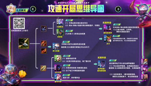 斗士武器阵容怎么搭配最好　斗士武器新手教程-第10张