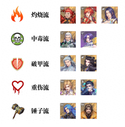 斗罗最强阵容组合搭配　新斗罗大陆手游-第3张