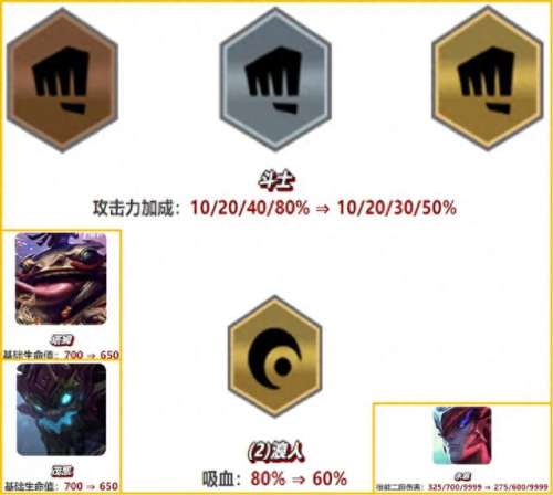 福星秘术阵容搭配图解　福星版本重装秘术-第3张