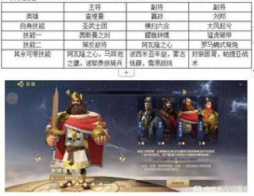 文明与远征查理曼阵容搭配　查理曼大帝主c阵容搭配-第1张