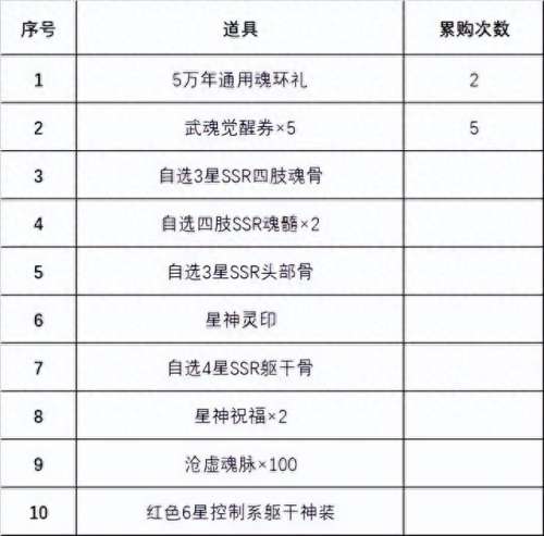 海龙斗罗pvp阵容搭配　新斗罗大陆阵容搭配-第5张