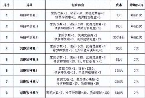 海龙斗罗pvp阵容搭配　新斗罗大陆阵容搭配-第6张