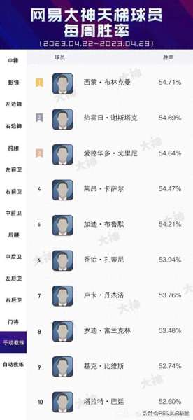求实况8最强阵容搭配　实况8阵型怎么设置才无敌-第2张