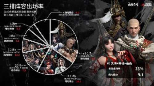 永劫无间胡桃阵容搭配　永劫无间阵容搭配讲解-第1张