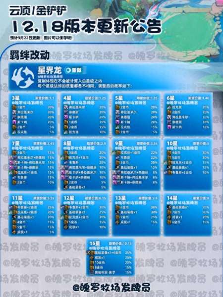 法师魔导阵容搭配推荐　法师最强搭配卡-第7张
